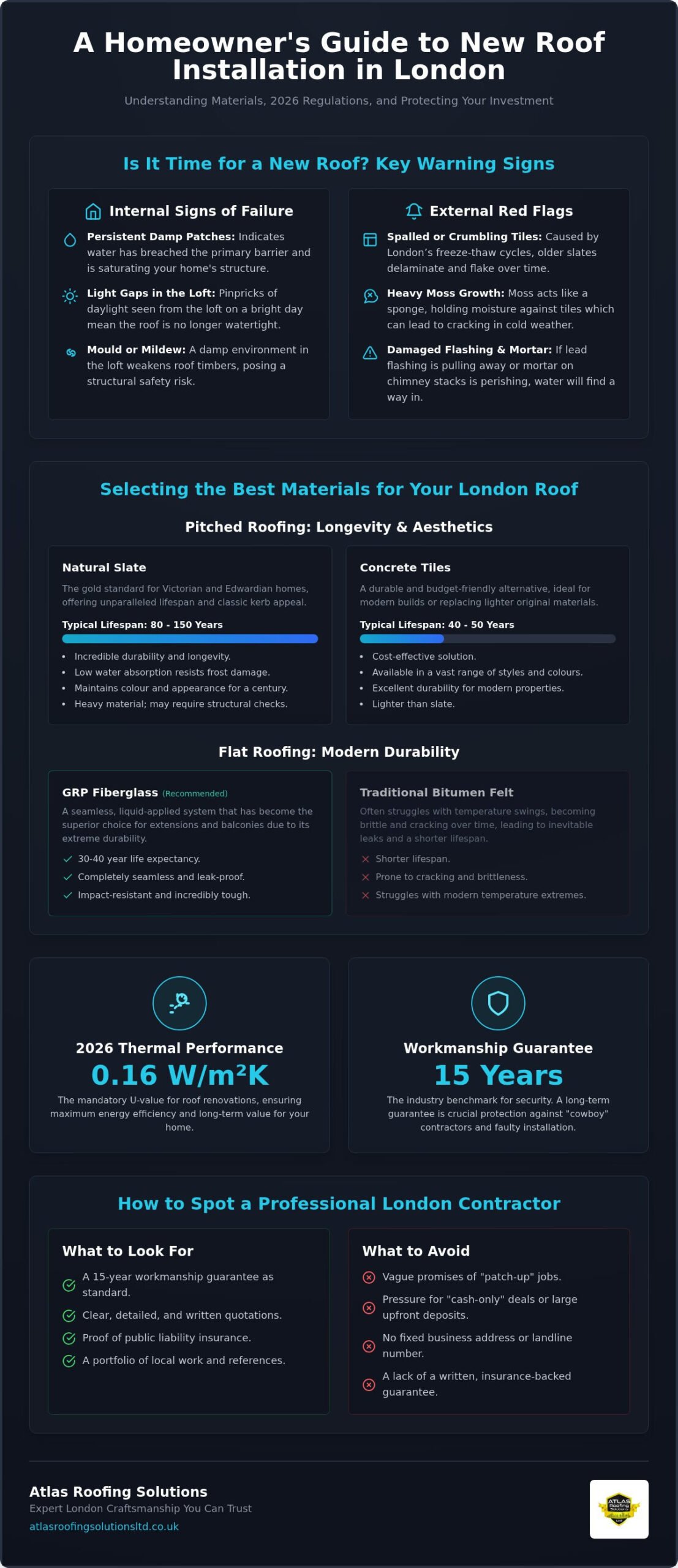 Professional New Roof Installation London: The 2026 Homeowner’s Guide