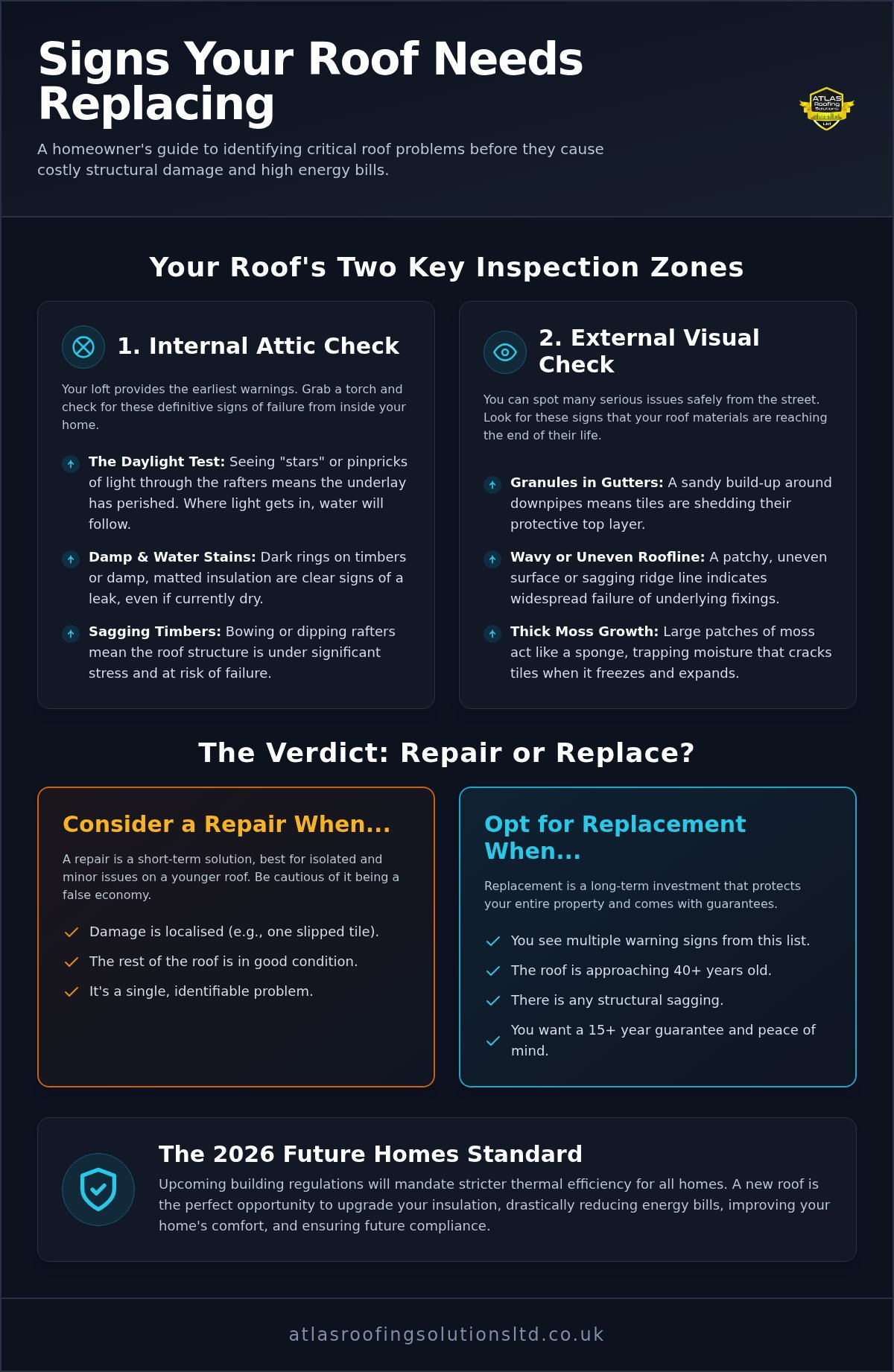 5 Critical Signs Your London Roof Needs Replacing: A Homeowner’s 2026 Checklist