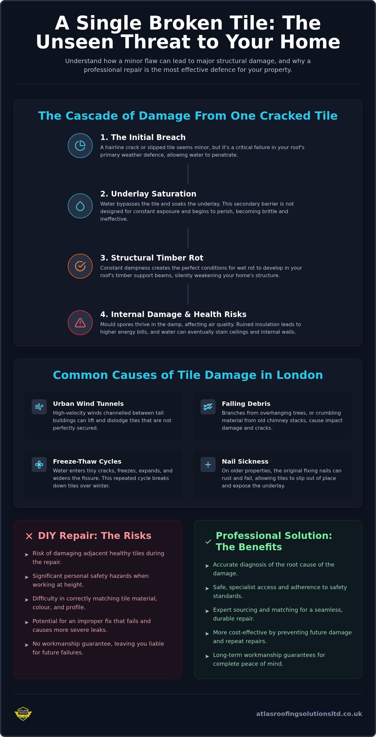 Broken Roof Tile Repair: London Homeowner Guide 2026