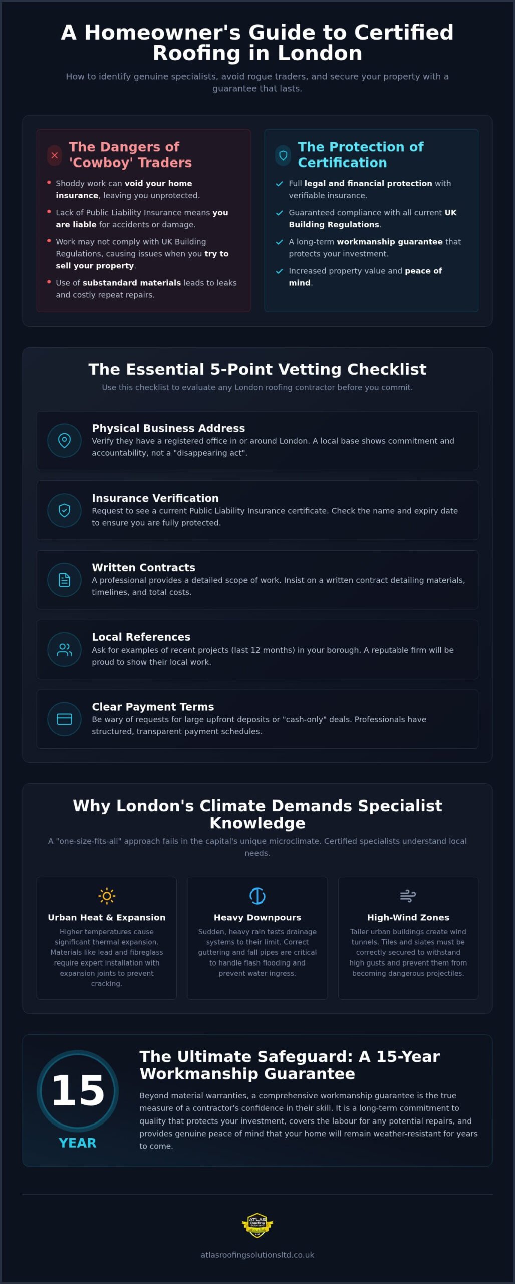 Certified Roofing Specialists London: The 2026 Homeowner’s Buying Guide