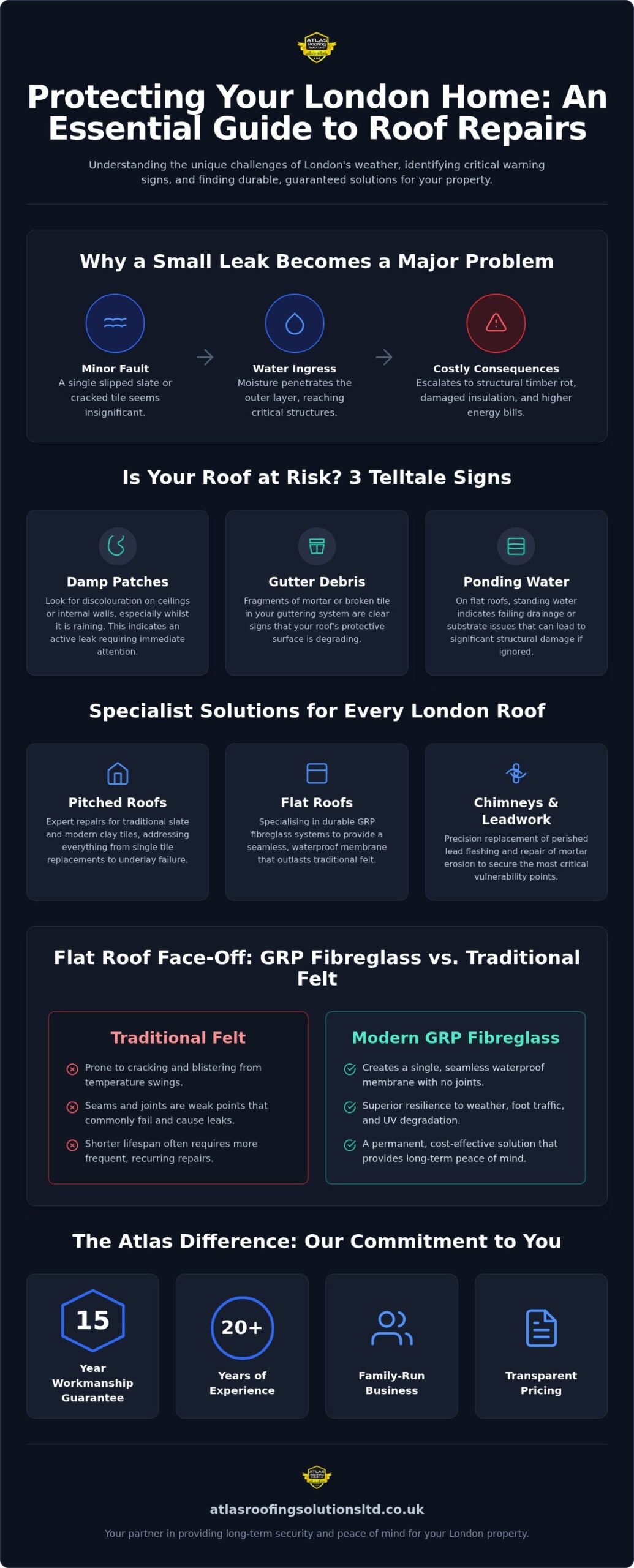 Expert Roof Repairs London: Trusted Family-Run Roofing Services