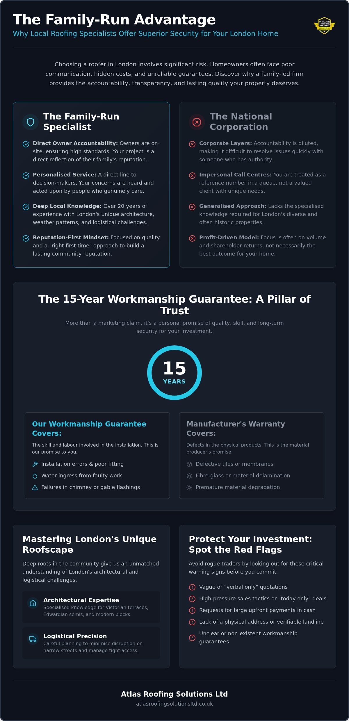 Family Run Roofing Company London: Why Local Accountability Matters in 2026