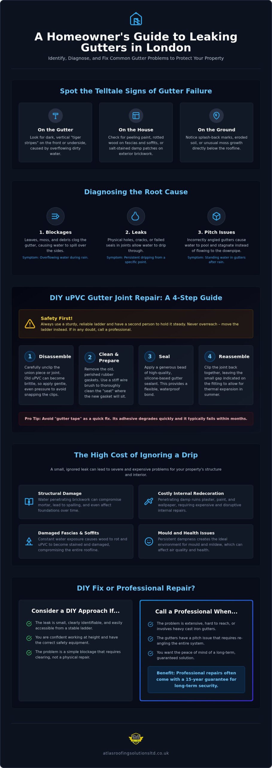 Leaking Gutter Repair London: The Complete Homeowner’s How-To Guide