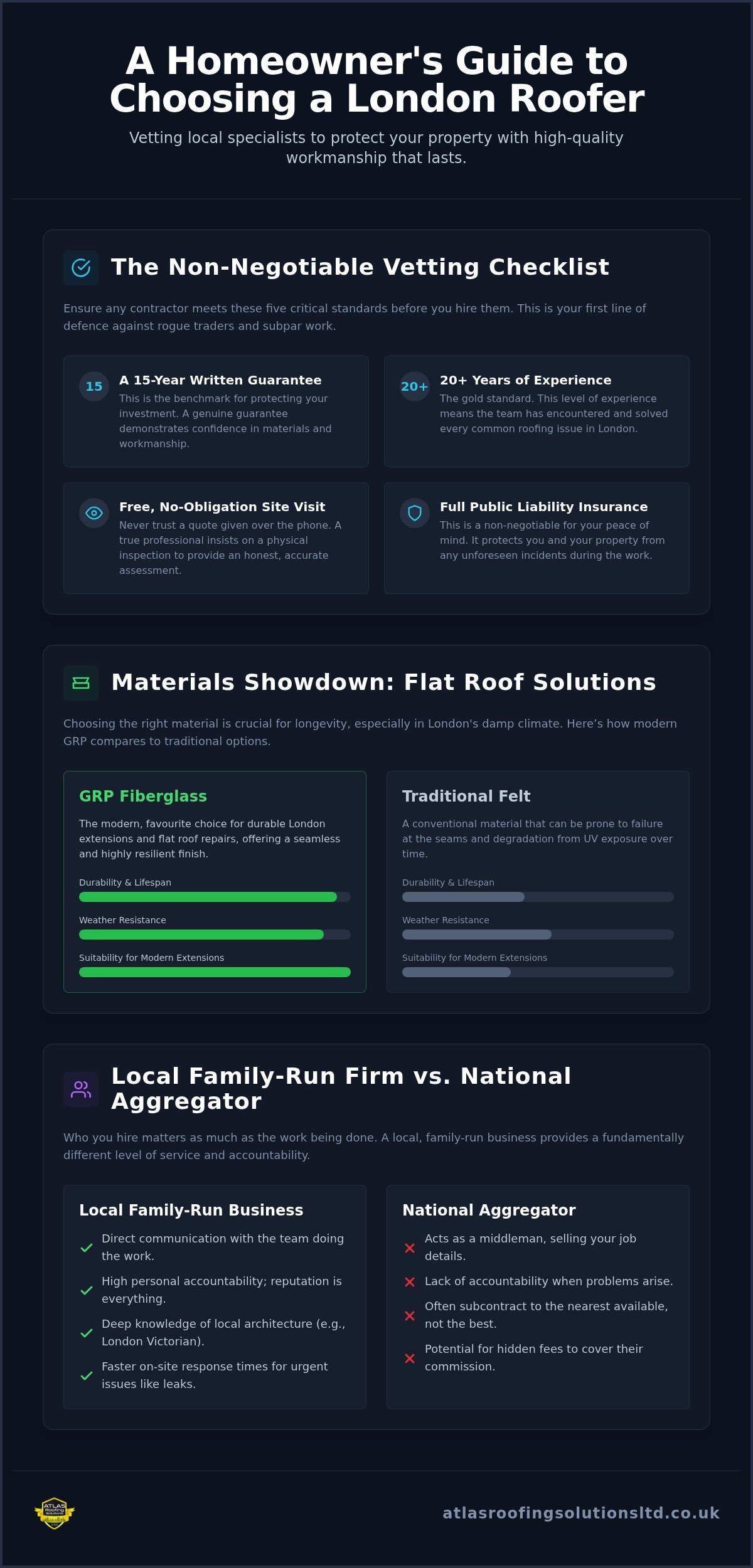 Local Roofers Near Me: How to Hire a Trusted London Specialist in 2026