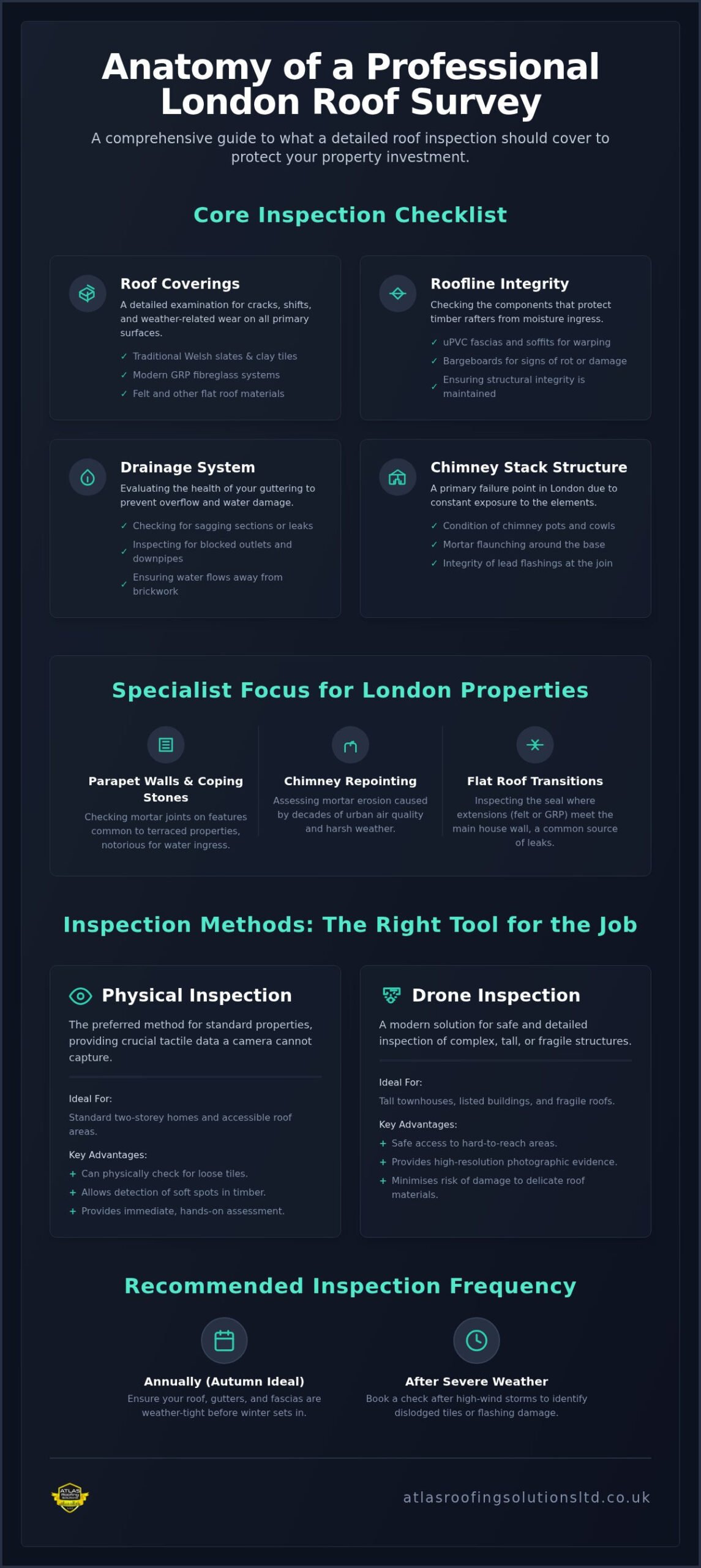Professional Roof Inspection Service London: The Homeowner’s Buying Guide 2026
