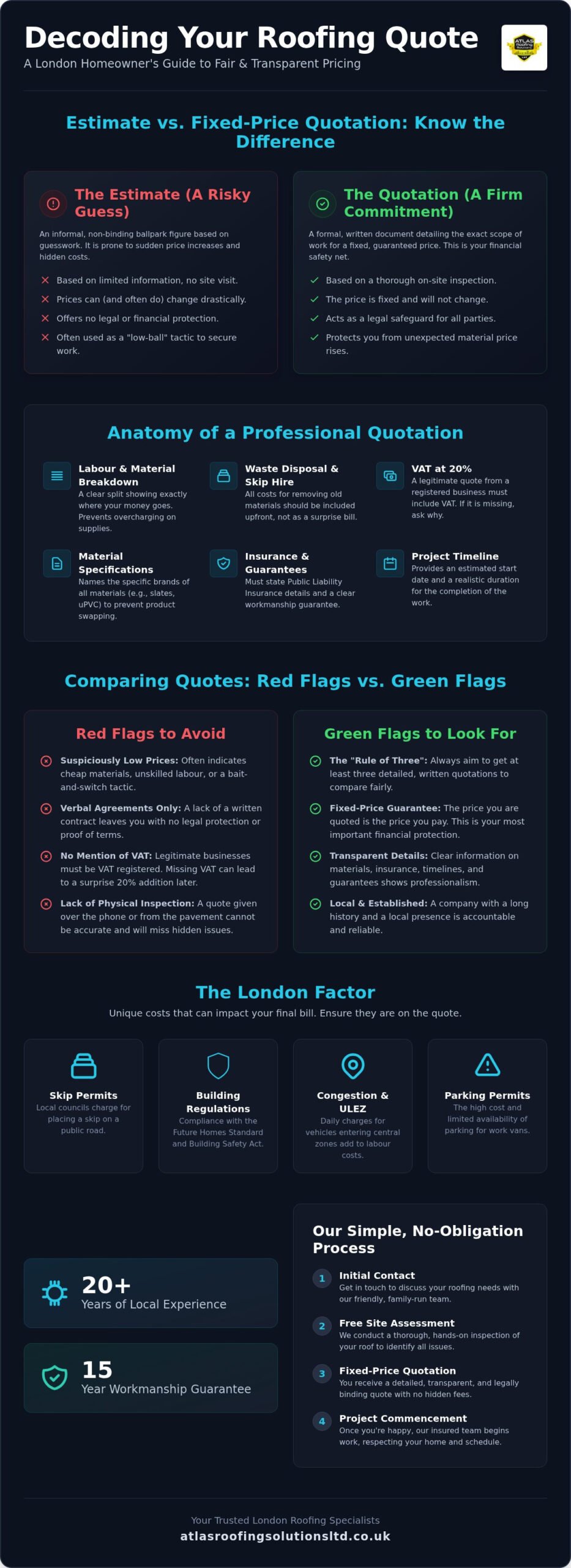 Roofing Quotes London: The Homeowner’s 2026 Guide to Fair Pricing