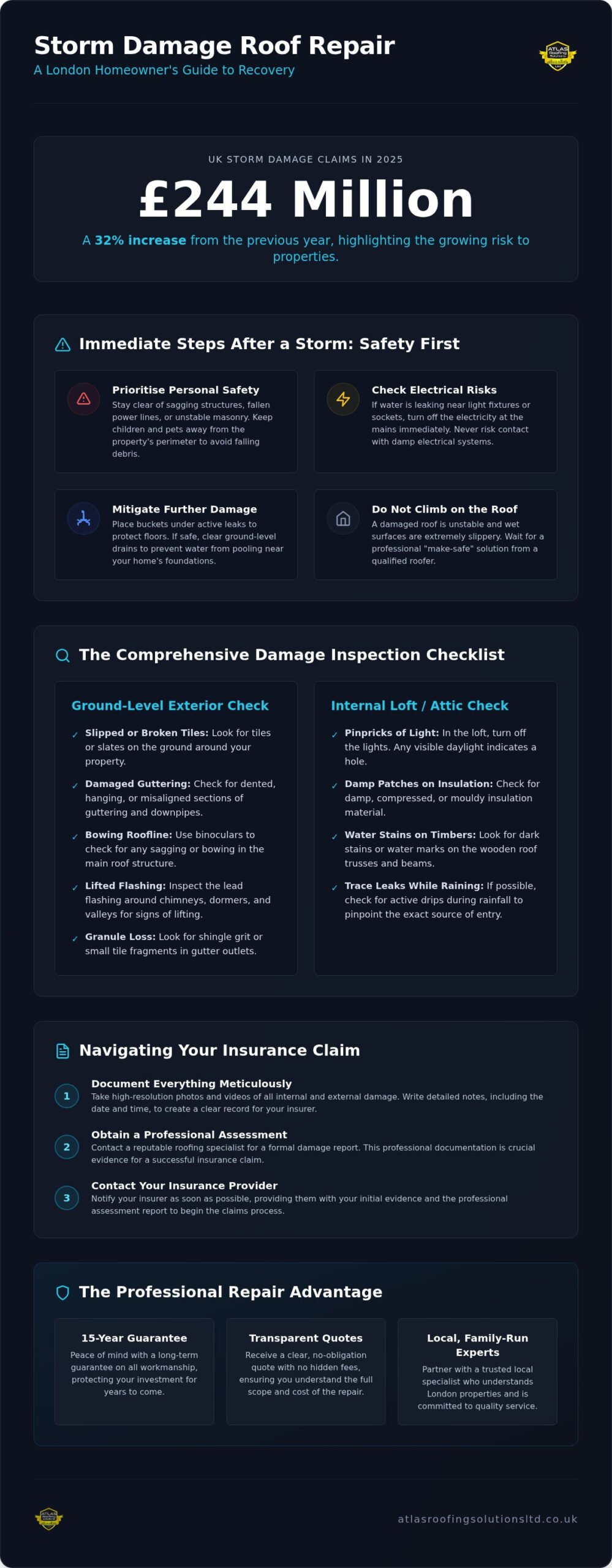 Storm Damage Roof Repair London: The Homeowner’s 2026 Recovery Checklist