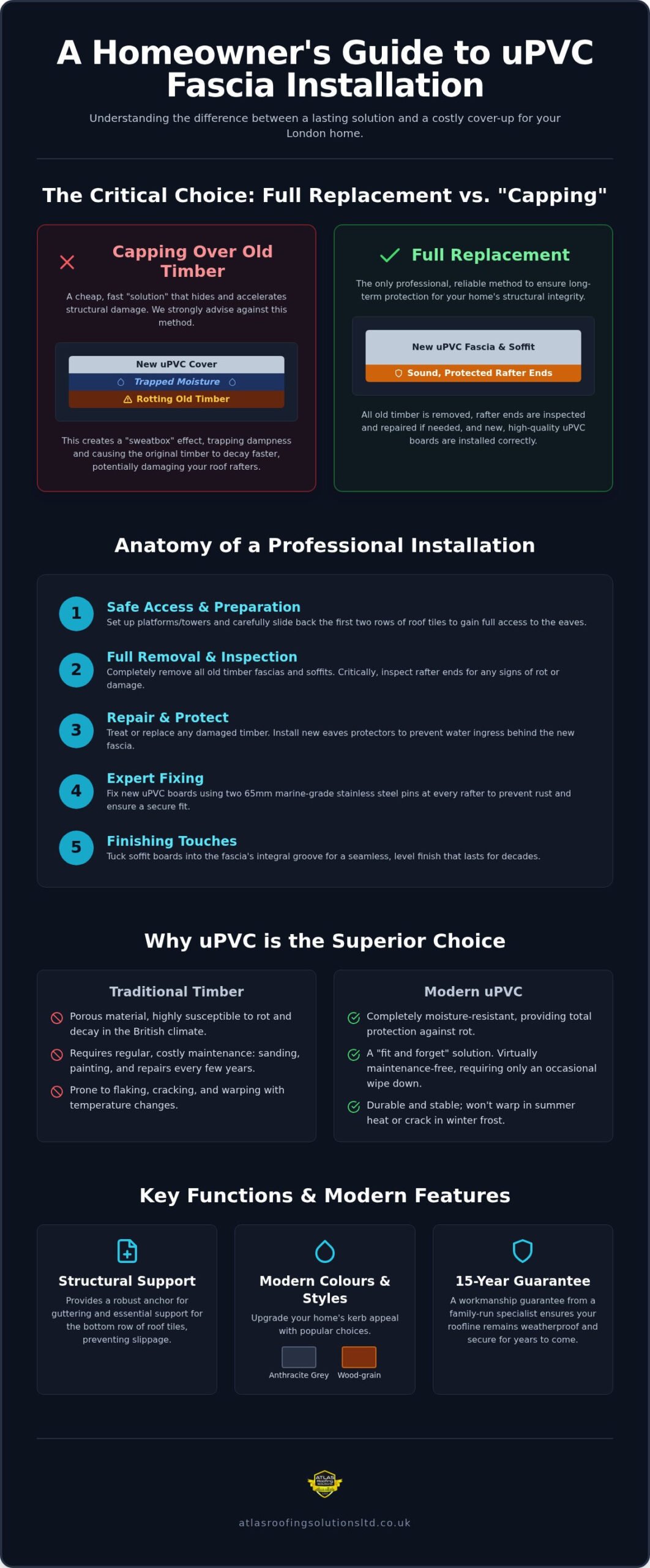 UPVC Fascia Board Installation: The Complete Homeowner’s Manual