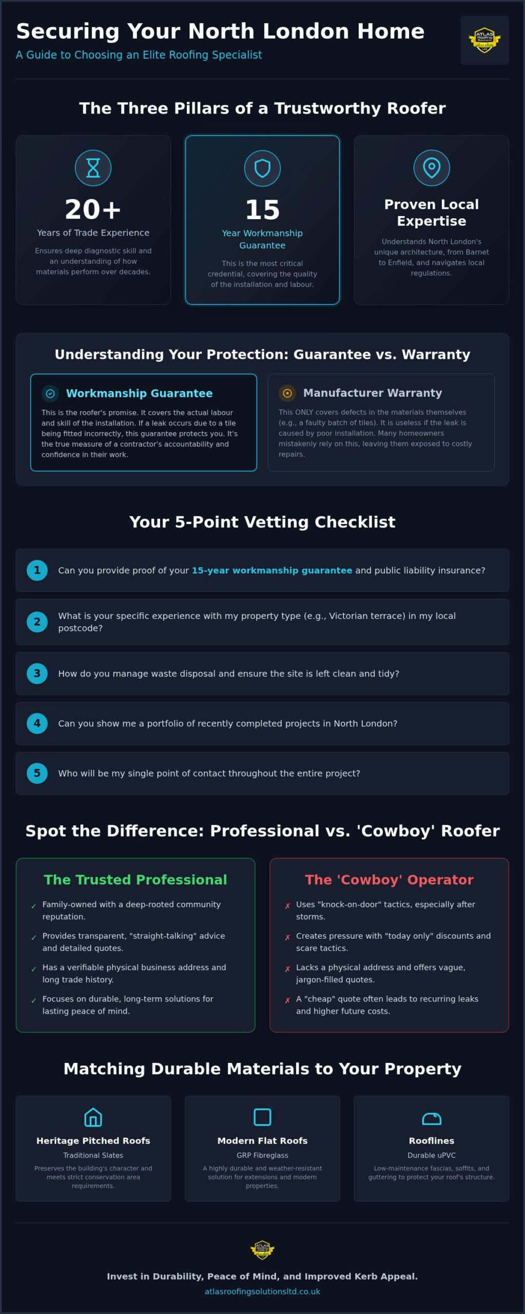 Choosing the Best Roofers in North London: A 2026 Homeowner’s Guide