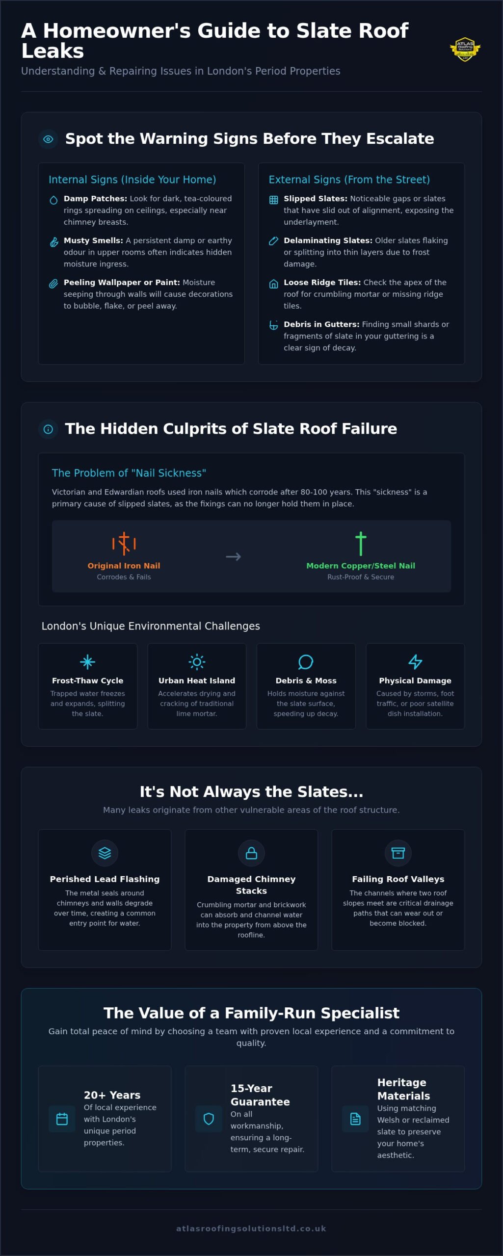 Slate Roof Leak Repair London: Expert Solutions for Period Properties