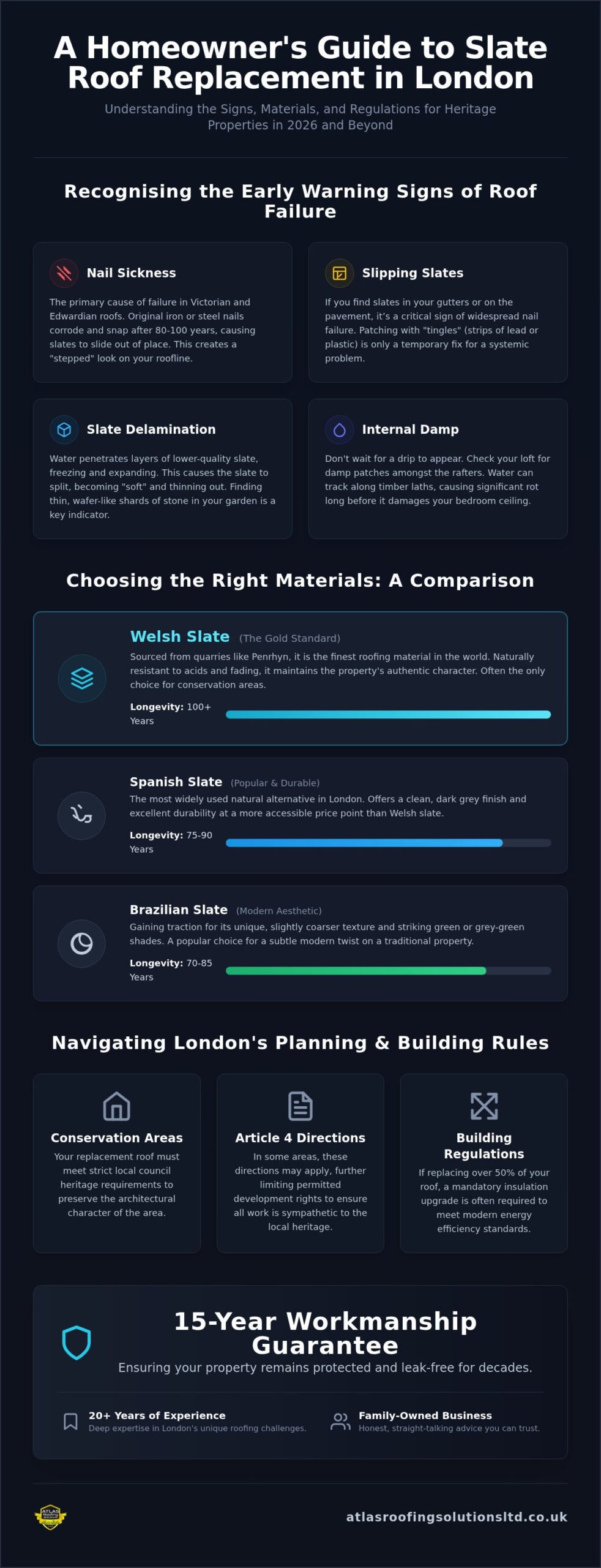 Slate Roof Tile Replacement London: The 2026 Homeowner’s Guide